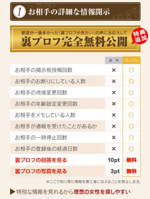 PCMAXプレミアムオプションの特典