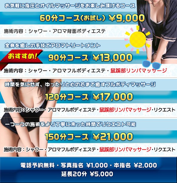 メンズエステの料金