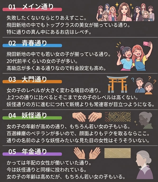 飛田新地マップ