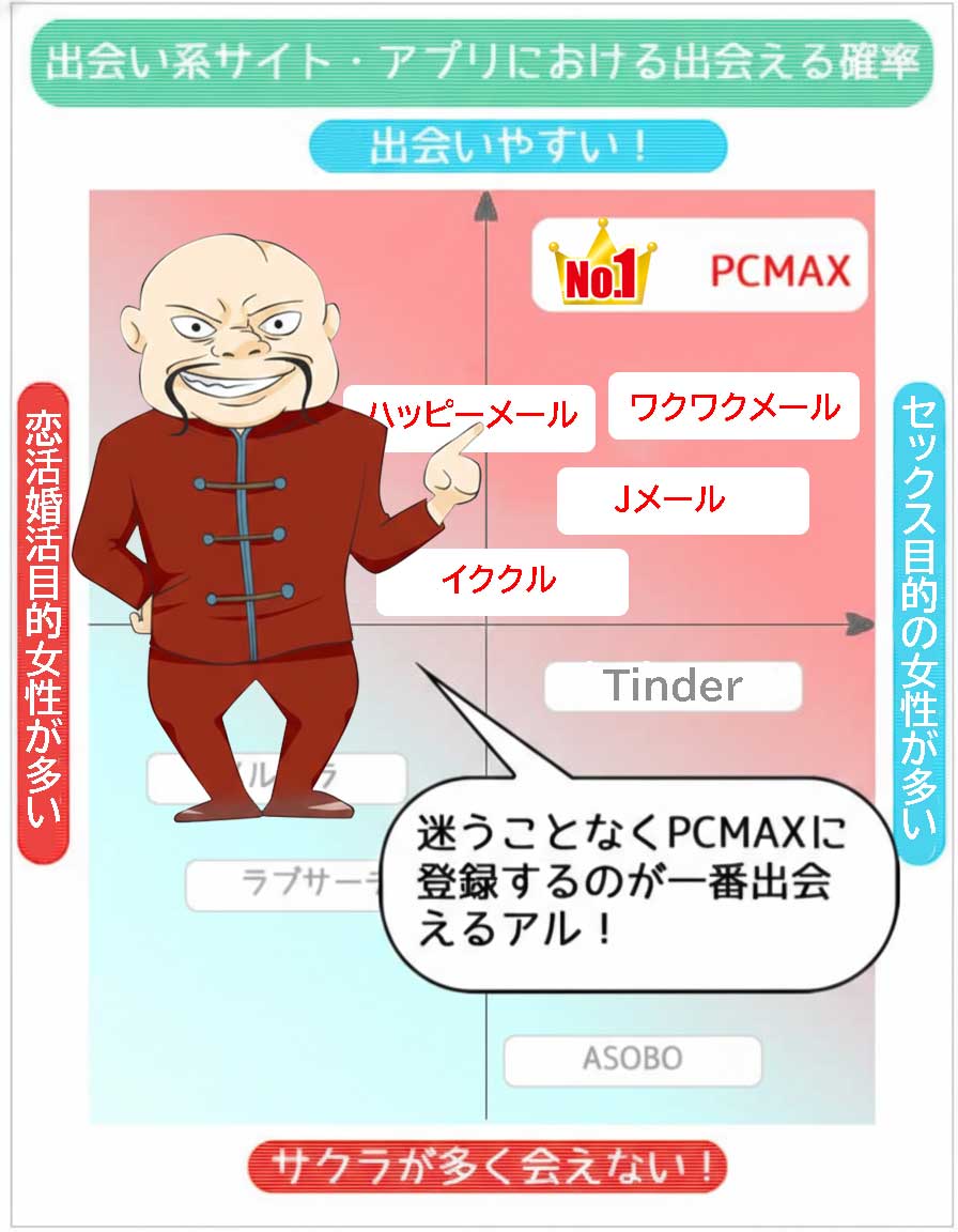 珍宝の出会い系アプリランキング