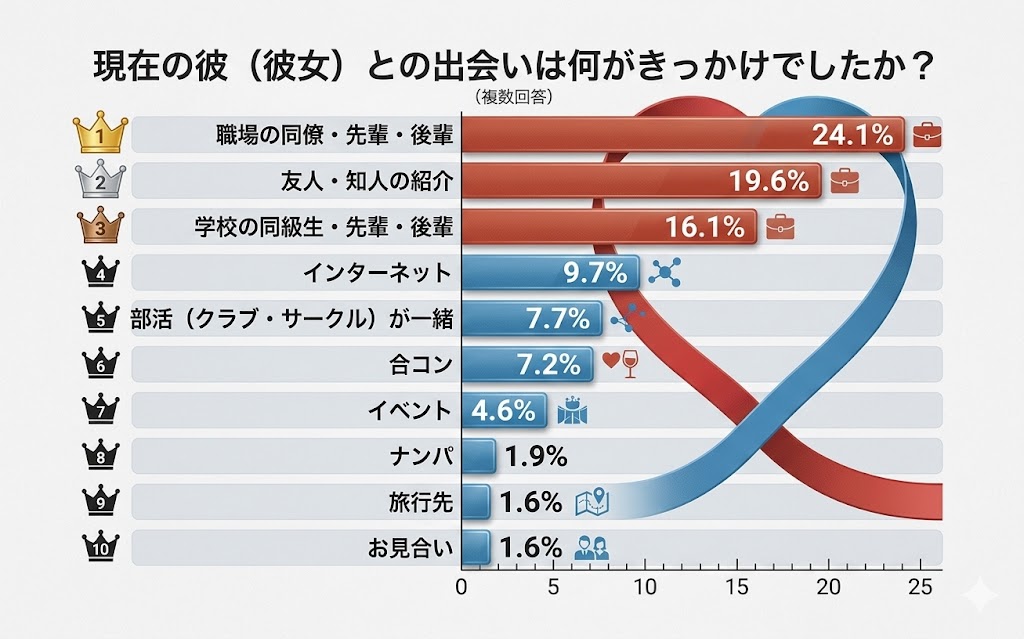 珍宝の出会い系体験談サブログ