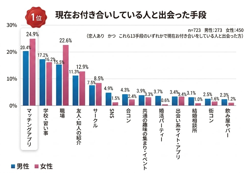 珍宝の出会い系体験談サブログ