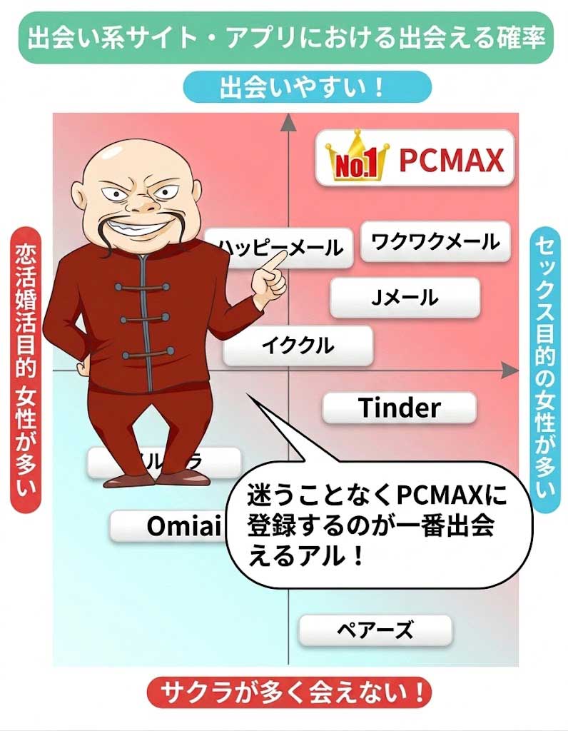 珍宝の出会い系体験談サブログ
